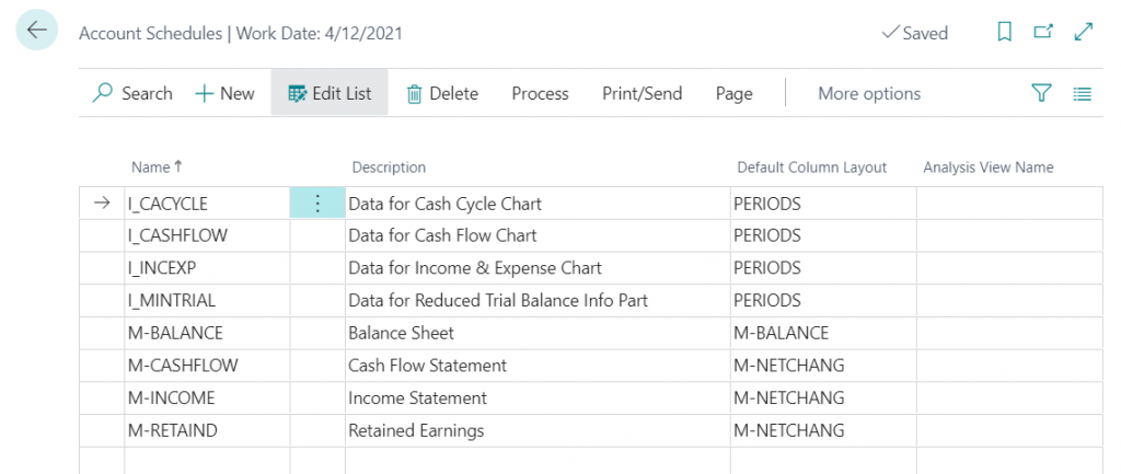 Working with the Analysis view in Business Central - Leading Software ...