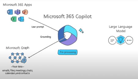 Microsoft Fabric Services