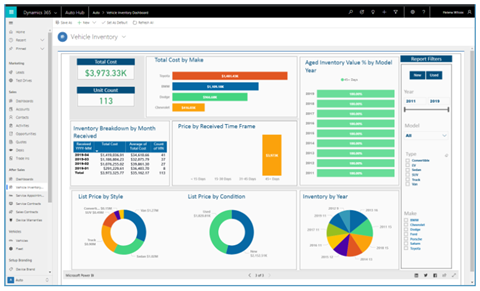 vehicle inventory dashboard