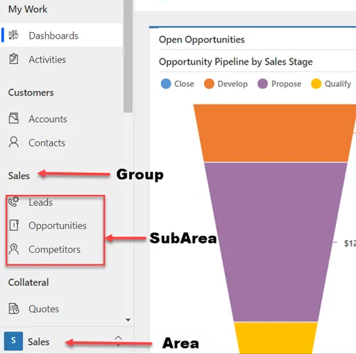 Microsoft Dynamics 365 – Role-Based Sitemap Navigation