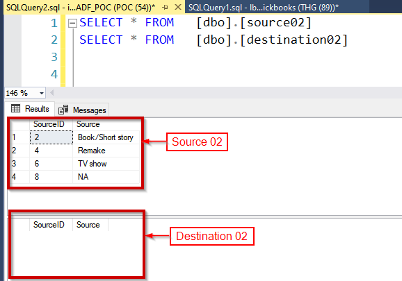 MULTIPLE SOURCES TO MULTIPLE SINKS IN ADF