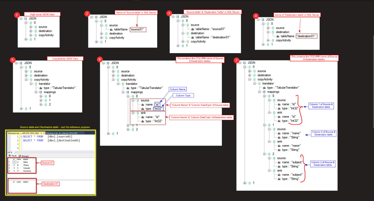 MULTIPLE SOURCES TO MULTIPLE SINKS IN ADF