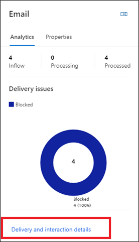 delivery and interaction details