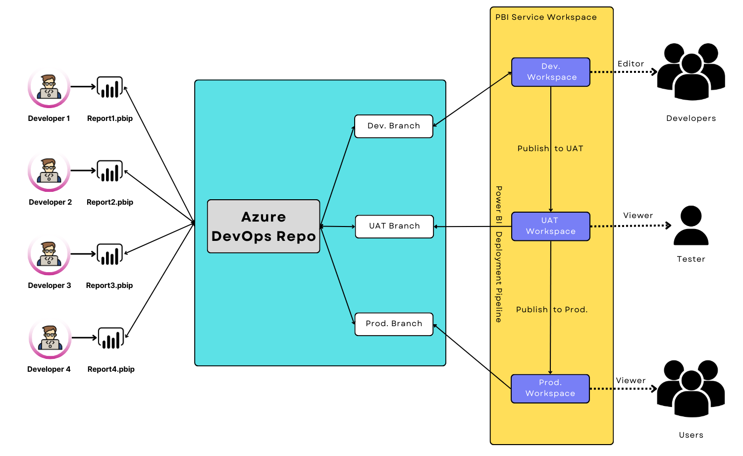 integrating Git with workspaces