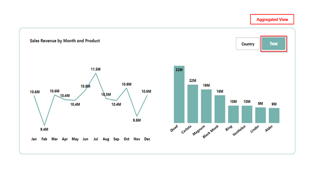 Aggregate view: Microsoft Power BI Consulting 