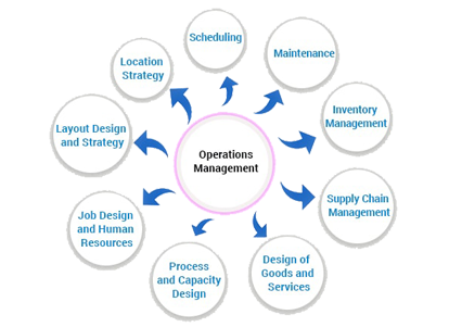 Operations Management