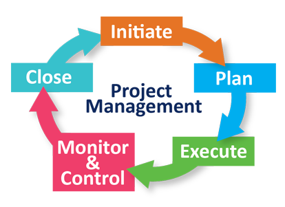 Project Management