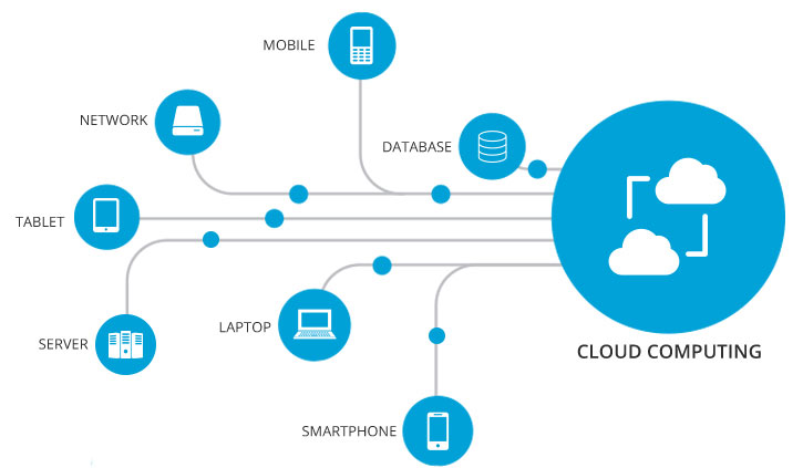 Microsoft Azure Cloud Service Provider